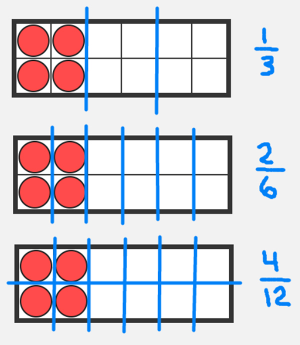 Egg Carton Fractions with Number Frames | The Math Learning Center