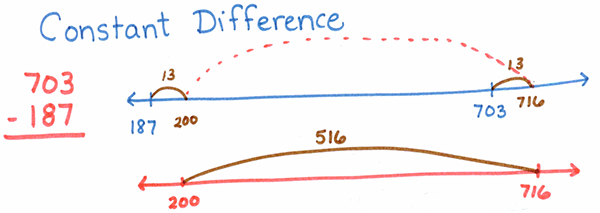 Algorithms: Choosing Strategies Strategically | The Math Learning Center