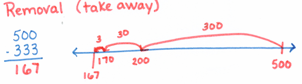 Algorithms: Choosing Strategies Strategically | The Math Learning Center