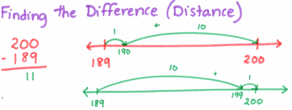 Algorithms: Choosing Strategies Strategically | The Math Learning Center