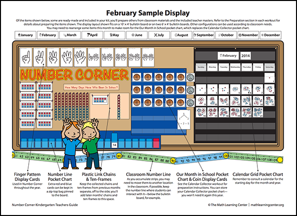 Number Corner Sample Display | The Math Learning Center