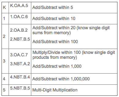 Memorization Versus Memory